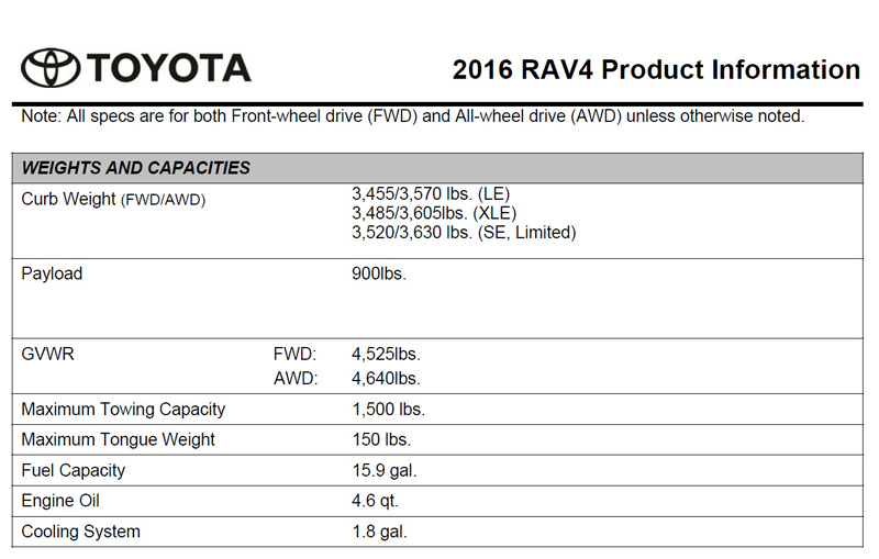 2024 Toyota Rav4 Towing Capacity Chart